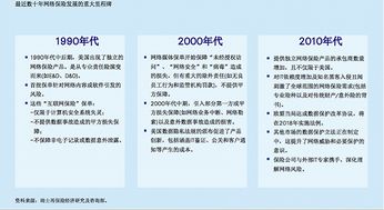 全球电脑勒索病毒来袭 网络安全保险升温 中介服务角色凸显