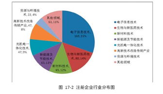 详解科贷通中介服务 模式、价值与风险防控