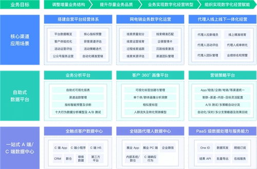 神策数据案例解读 泛华金控如何高效铸就数字智能营销新模式
